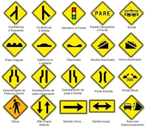 Sinalização de Trânsito - Placas de Advertência e seus